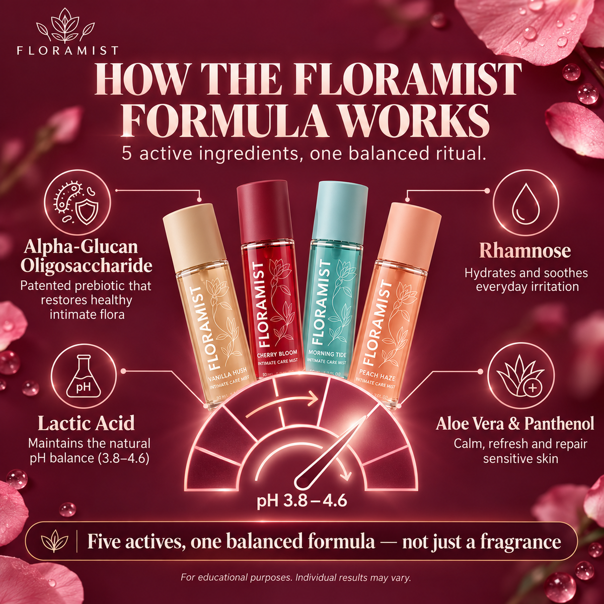 FLORAMIST™ Prebiotic Anti-Odor Intimate Comfort Mist